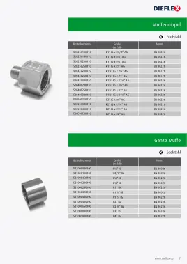 Fittinge – Seite 7