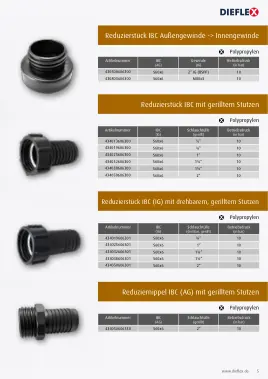 IBC – Seite 5