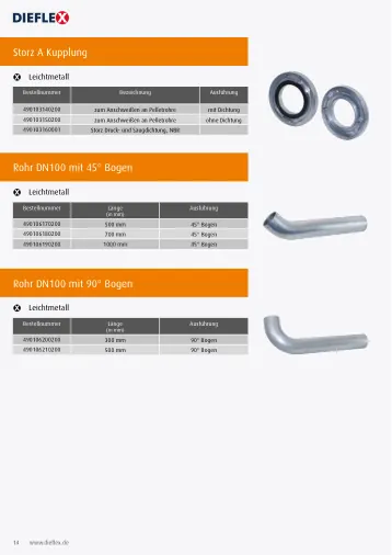 Pellet – Seite 14