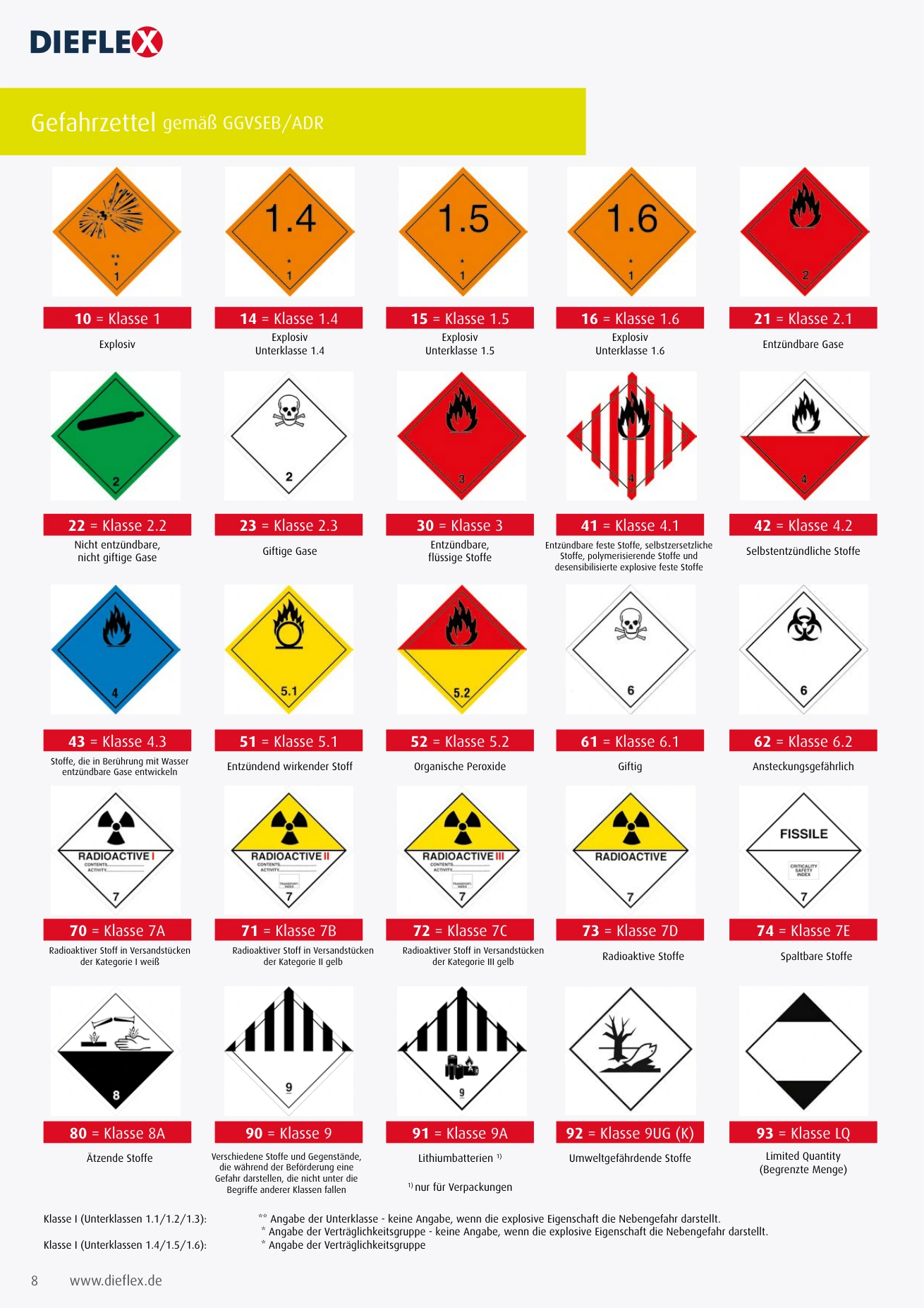 Fahrzeugsicherheit – Seite 8