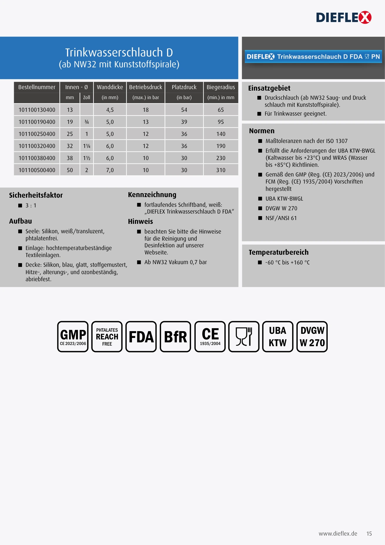 Industrieschläuche – Seite 15