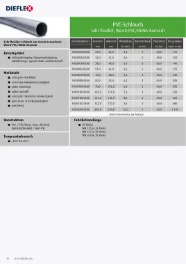 Kunststoffschläuche – Seite 18