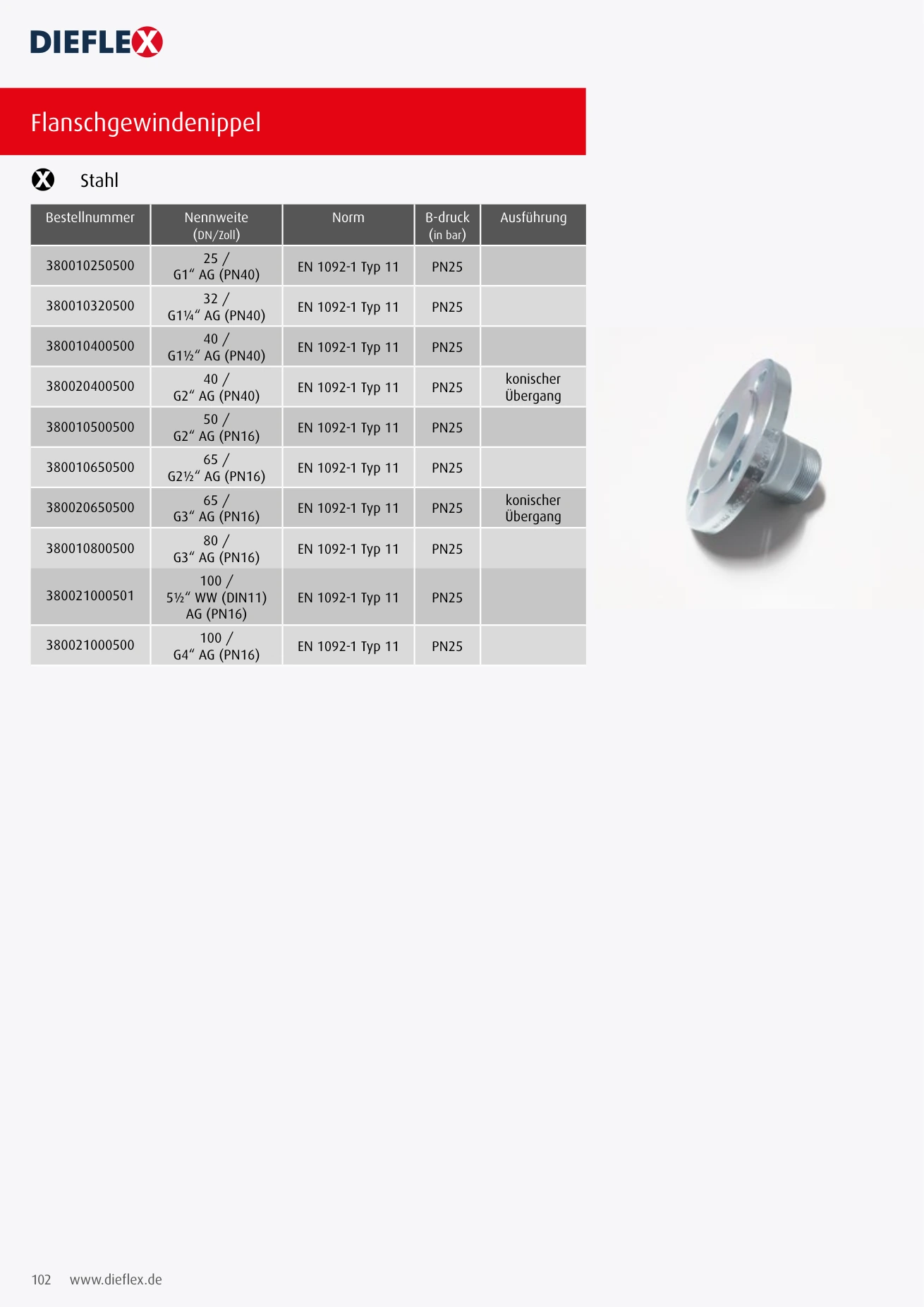 Armaturen – Seite 102