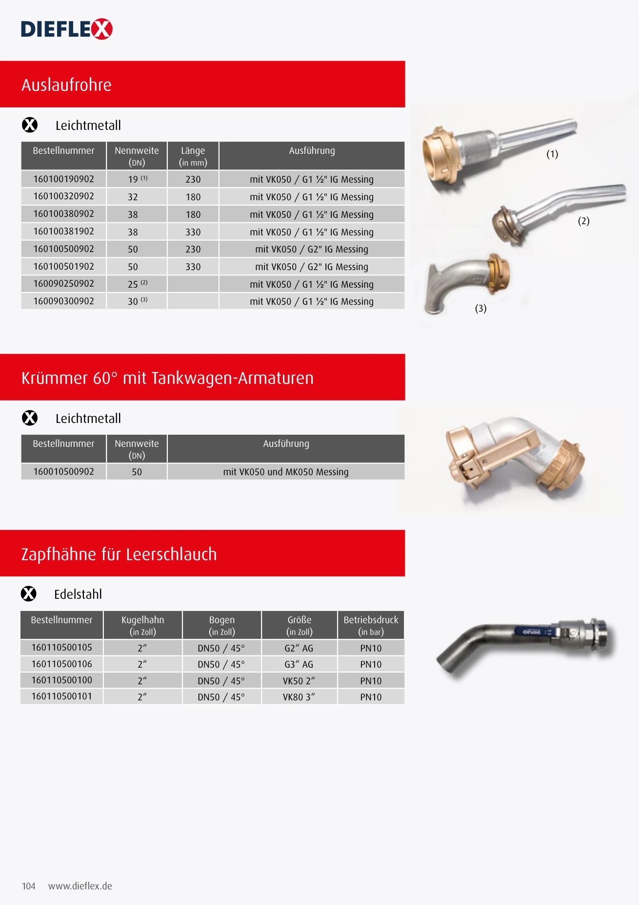 Armaturen – Seite 104