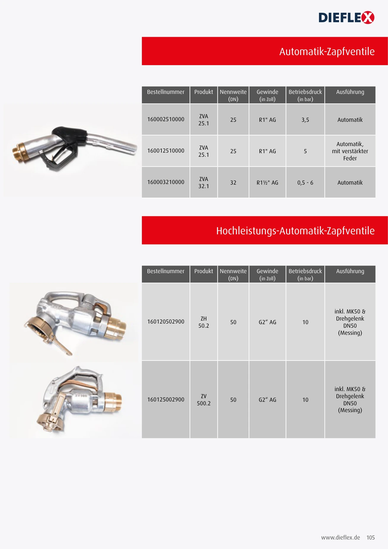 Armaturen – Seite 105