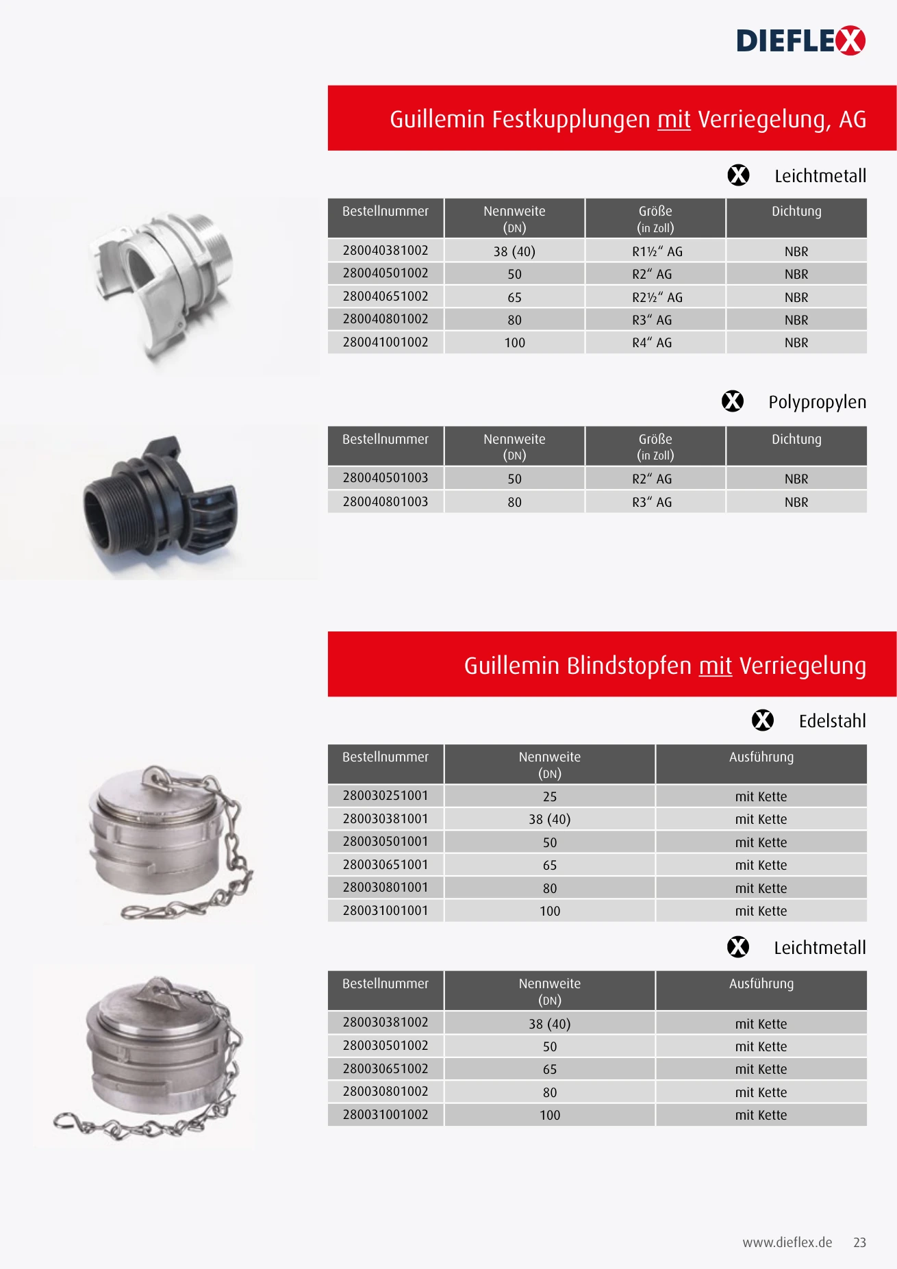Armaturen – Seite 23