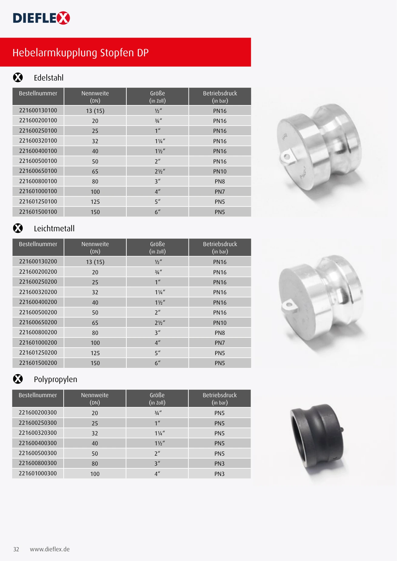 Armaturen – Seite 32