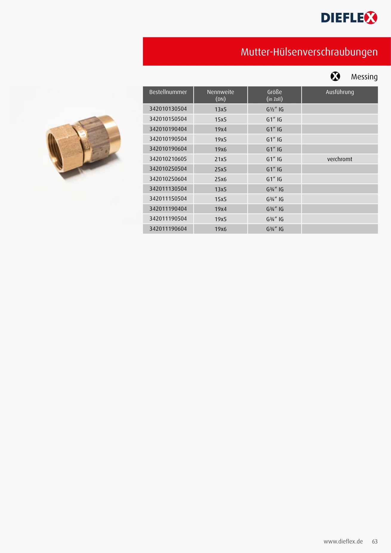 Armaturen – Seite 63