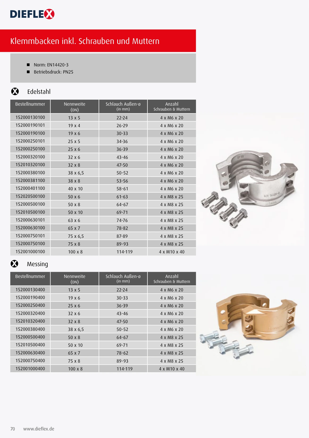 Armaturen – Seite 70