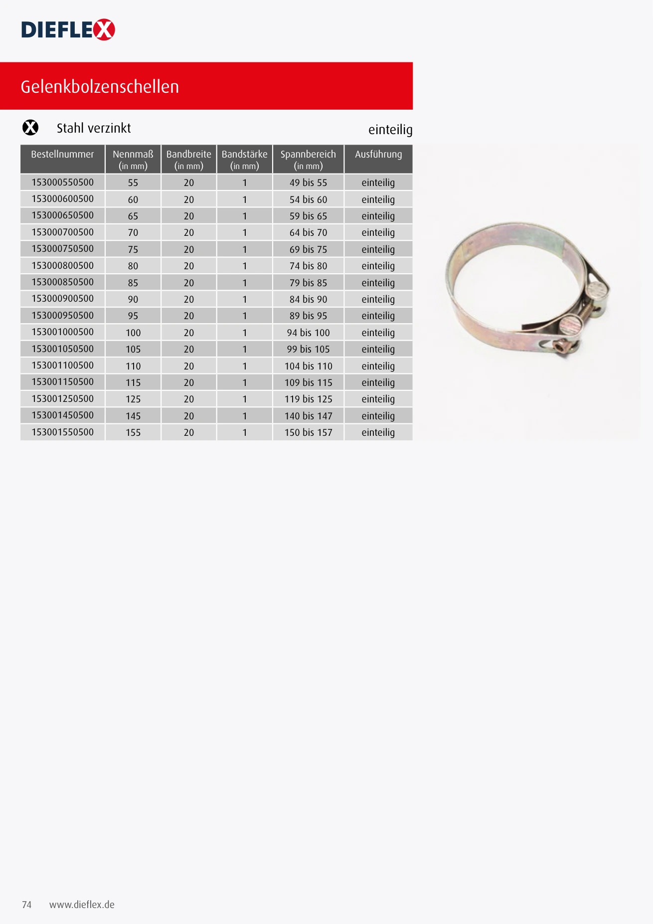 Armaturen – Seite 74