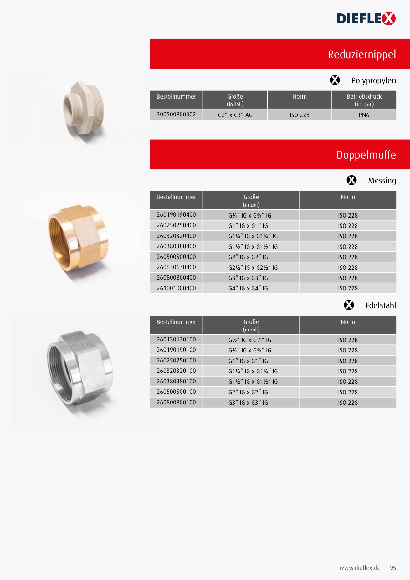 Armaturen – Seite 95