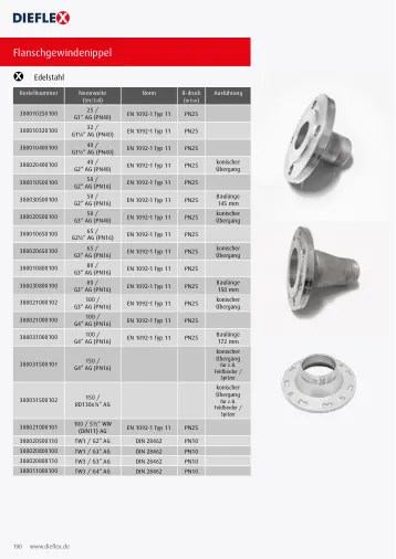 Armaturen – Seite 100