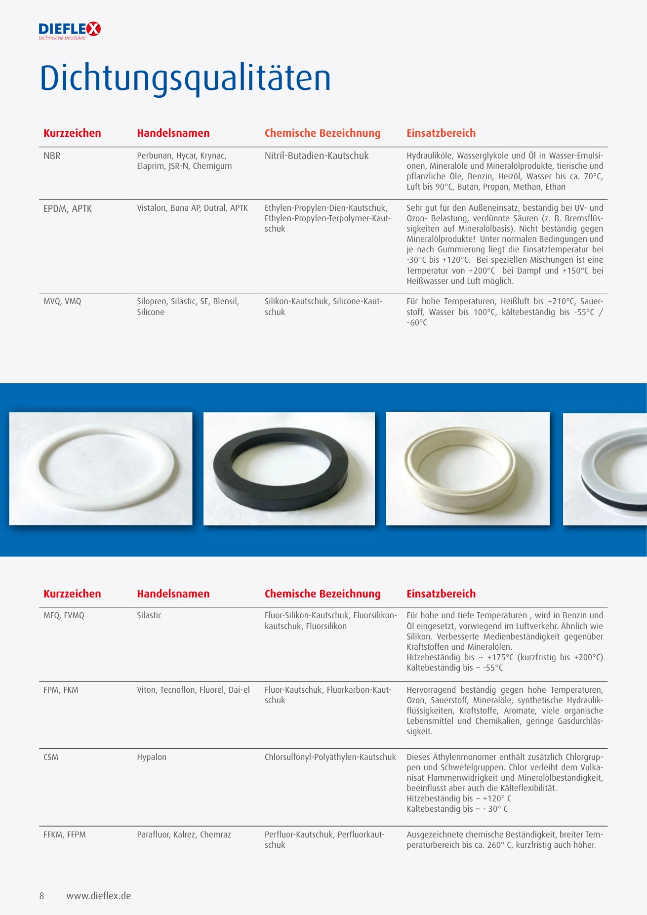 Dichtungen – Seite 8